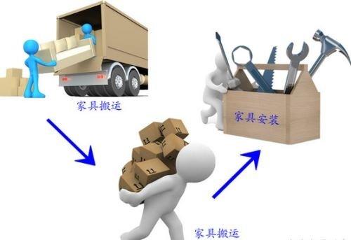 自带小货车专业搬家家具配送安装货运服务