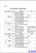 人力资源管理师考试报名的条件需要什么资料