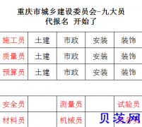 2018重庆十一大员报考条件需要的资料