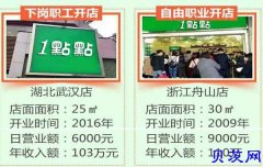 郑州奶茶加盟一点点奶茶支持大学生创业