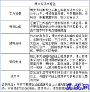 备考江苏五年制专转本考试，执行力才是拉开差距的关键