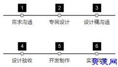 模板网站制作就找科伊斯网络