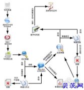 聊城申请发明专利和实用新型专利的流程