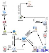 聊城申请发明专利和实用新型专利的流程