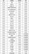 中南财经政法大学成人教育函授报名开始了
