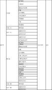 武汉科技大学成人高考函授招生简章