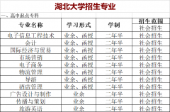 湖北工业大学继续教育学院成人高考报名只考试一次