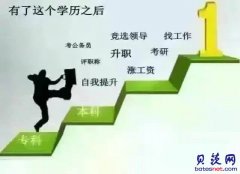 成人高考、成人教育、学历提升、继续教育