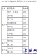 成人高考专升本现场确认时间地点往年录取分数线