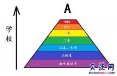 2020上海交通大学网络教育报名有哪些专业